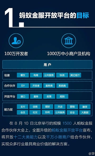 ֧9.9ɶr£֧9.9Щ¼ɣ_֧