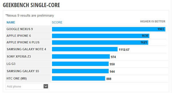 nexus 9ܷ֜y(c)ԇ߀дӏ(qing)