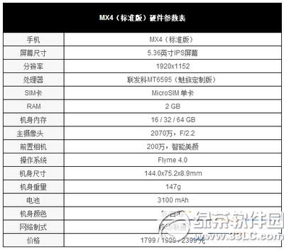 oppo r7mx4Ŀc(din) mx4oppo r7(du)1