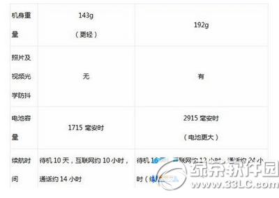 iphone6sciphone6s plusĂ(g) O6scO6s plus2