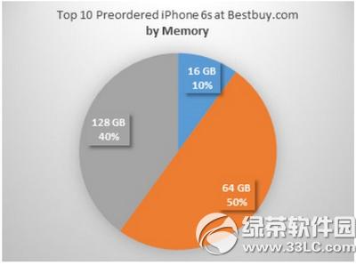 iphone6sIһ(g)汾 iphone6sܚgӭ汾ҕ