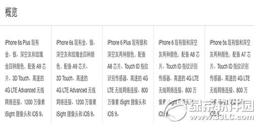 iphoneۙC͌ȷ iphone6sɫ̖ԃ1