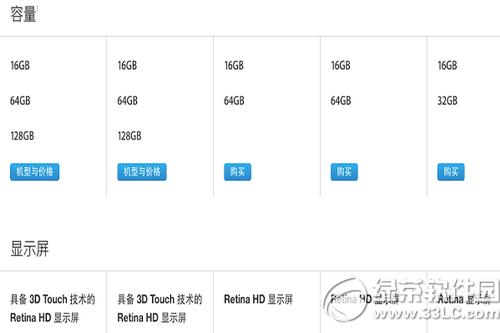 iphoneۙC(j)ͱ^^(q) iphone6sɫ̖(ho)ԃ(xn)