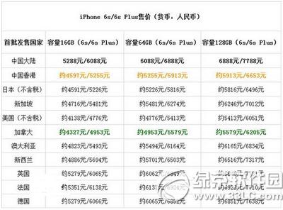 iphone6sȫ؅^(q)ۃr(ji) iphone6sȫ؅^(q)r(ji)^