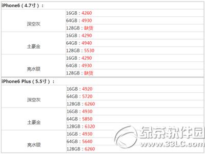 ۰iphone6sX iphone6s۰r