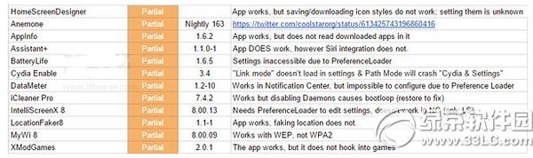 ios8.3Խzȫ ios8.3Խz؂cydiaR2