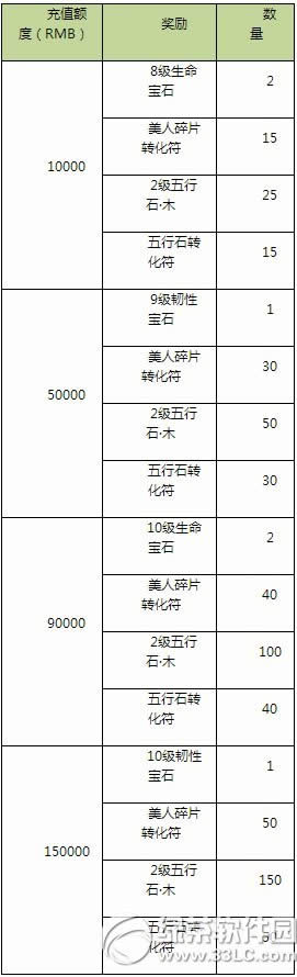 �����˲�3D��ֵ����ϡ���tɫ�����u��ӽ�B3