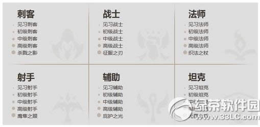 lolӢ۳ɾϵyɶط lolӢ۳ɾϵy鿴k