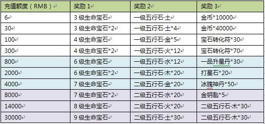 ����8��3D��ֵ����5��ʯ��Ӄ��ݽ�B