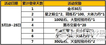 ̫�O��؈520����������(d��ng) ��Ʒ�öY������