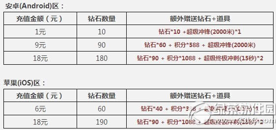 �������1Ԫ�Y���ޕr��ُ��� �����ͺöY