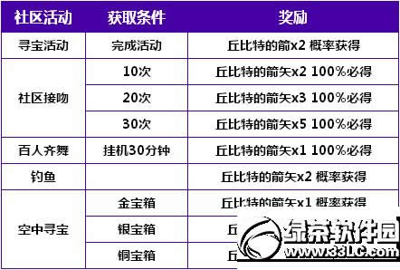 ����r����������؁��u��� 520�Ґ���