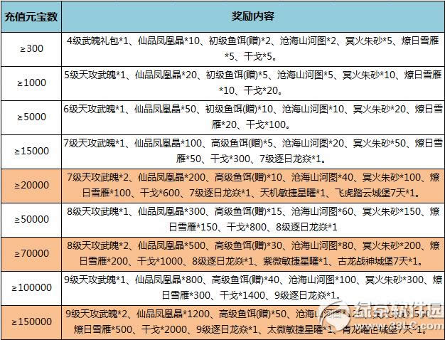 ���۠���5��9��-12��ѭ�h��ֵ��� ��ֵ�ͺöY2