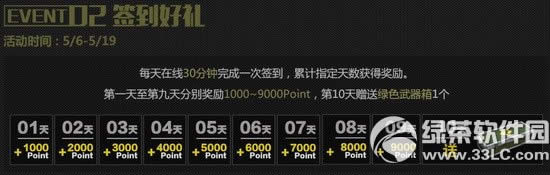 csol2����������� ��Ӌ�����жY��