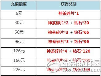 ���ߴ�ð�U5һ���10�B�� ��ֵ�����^����