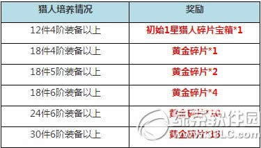 ���ߴ�ð�U��һ���ʮ�B�� ��ֵ�����^����4