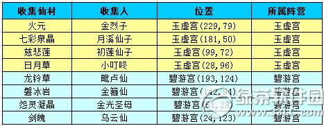 �´�Ԓ����3�ɾ������һ��� �ؽ��ɾ����l�ɾ�5