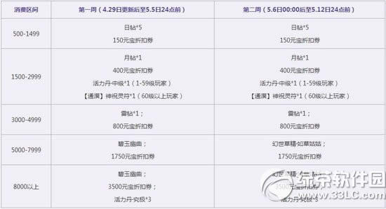 ����3��һ��� ����v���@����һ������2