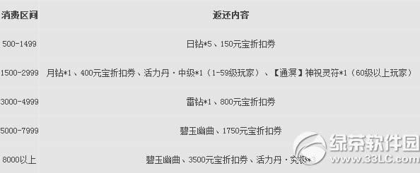 ����3�汾2.0.524�汾������ ��һ��Ӹ����_��1