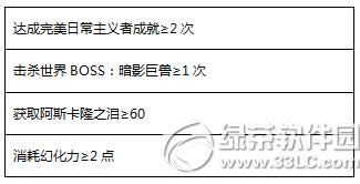 ����(zh��n)2�ճ��жY��� ������Y��I(xi��n)��ͣ