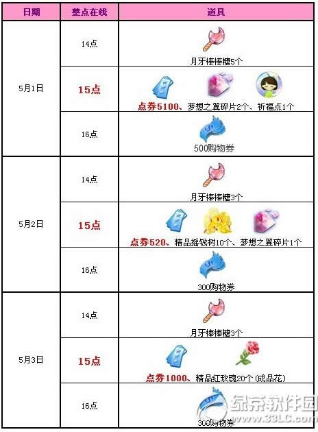 qq����5��1��2��3�ջ�Ӄ��� 6620�cȯ������