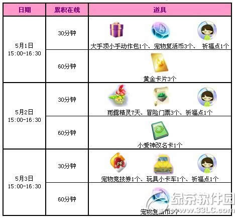 qq����5��1��2��3�ջ�Ӄ��� 6620�cȯ������2