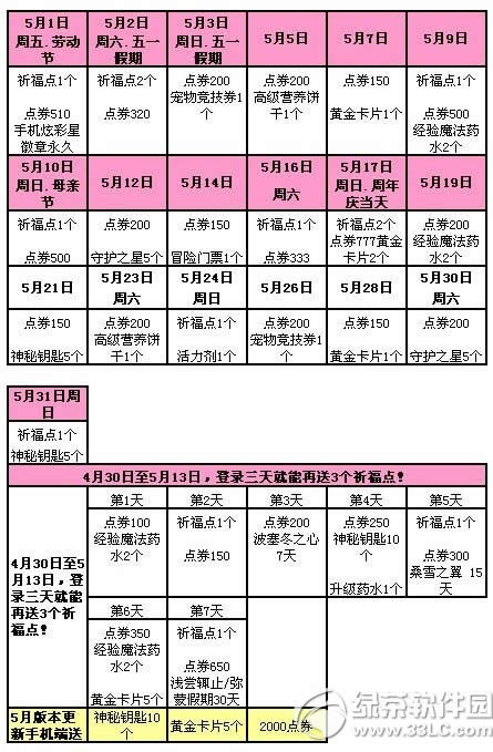 qq����5��1��2��3�ջ�Ӄ��� 6620�cȯ������5