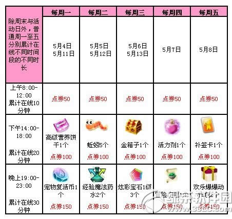 qq����5�µ�5�ܻ�� 3233�cȯ+����Ģ���Ĺ��߷�