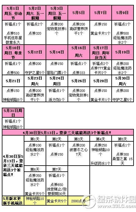 qq����5�µ����ܻ�� 3233�c(di��n)ȯ+����Ģ���Ĺ��߷�3