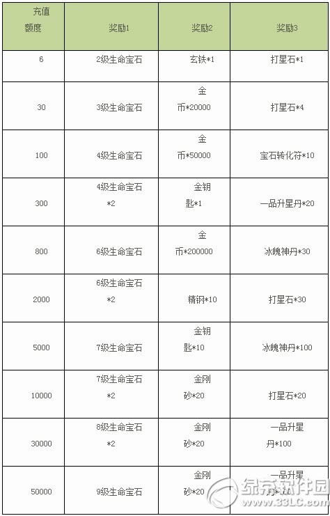 ����8��3Dӭ�ڄӹ��ޕr��� �ޕr��ֵ������ꑺ��Y����