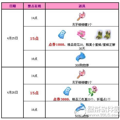 qq����4��25��26�ջ�Ӄ�(n��i)�� 5500�cȯ�c�����c1