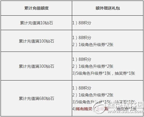 ��������״γ�ֵ�p���@ʯ��� ��ϡ�о��`