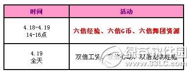 qq����4��18��19�ջ�Ӄ��� ����7000�cȯ�c2�������c