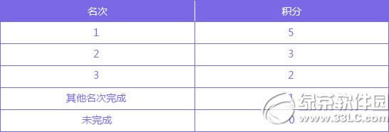 qq�w܇�����淨���ڃ������� �����Զ��x�؈D�x���5