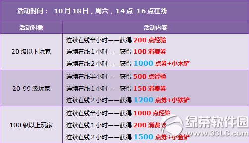 qq�w܇10��18��19�ջ�� 4000�cȯ+������ҫ֮���^�3