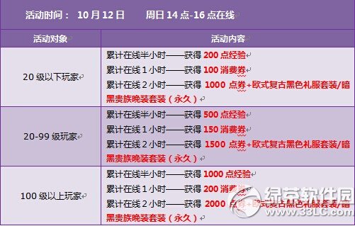 qq�w܇10��11��12�ջ�� qq�w܇ʮ�µڶ�����3500�cȯ+�ı�2