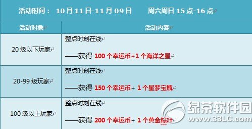 qq�w܇10��11��12�ջ�� qq�w܇ʮ�µڶ�����3500�cȯ+�ı�4