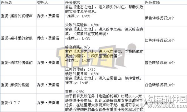 dnfΣU(xin)ݮbug ΣU(xin)ݮ΄(w)bugԔ