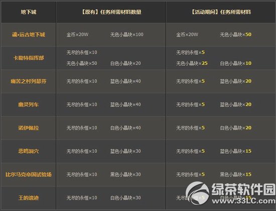 dnf(jin)(zhn)h(yun)ŵ³ǂfb(dng) (chng)ȯ΄(w)Ϝp