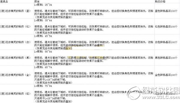 dnfz֮ت(jing)(l)Щdnfz֮ت(jing)(l)bб