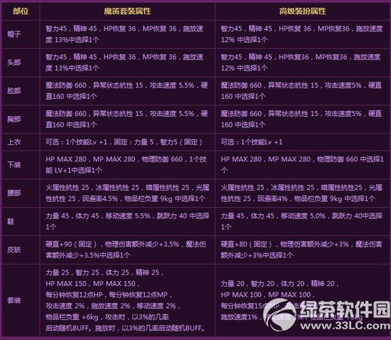 dnfħmagibô@ ħmagi׌ԈDp2