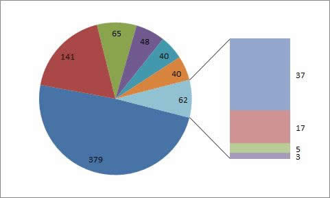 Excel2010��ͺ�D����