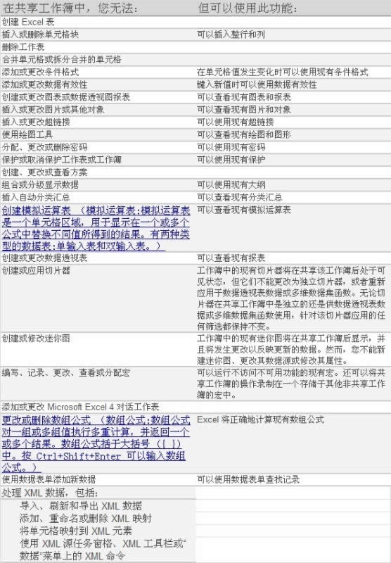 EXCEL 2010 ʹ�ù����������M(j��n)�Ѕf(xi��)��