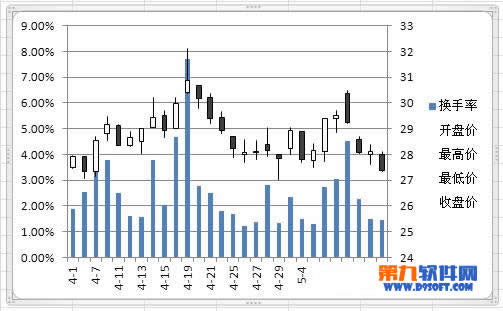 ��Ξ�Excel2010�Ƀr�D�����۾�