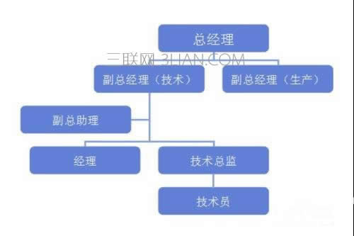 wps��ʾ��ô����M���ܘ��D