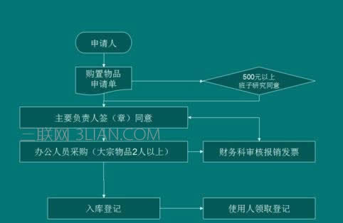 wps��ʾ���������̈D