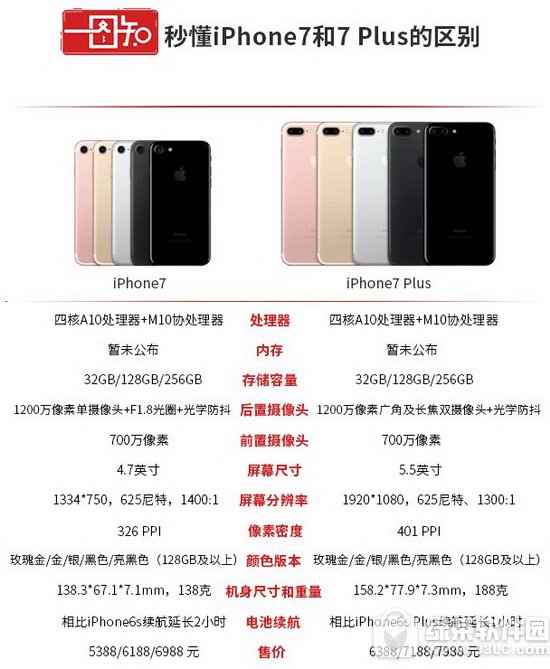 iphone7plusc7ɶ^e iphone7plusciphone7^eD