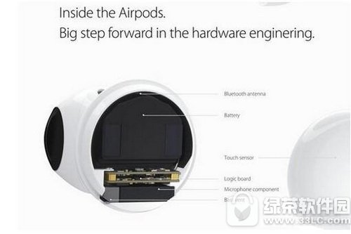 iphone7 (tng) O(png)iphone7ɶ (tng)