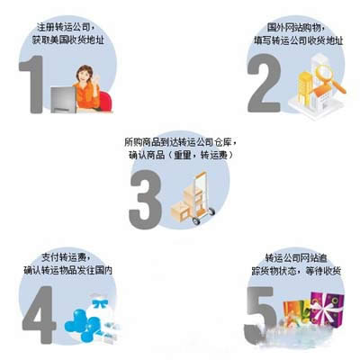 ����ɫ����5��������������Ҫע����Щ���