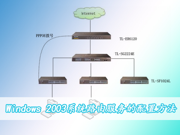 Windows 2003ϵ�y·�ɷ��յ��O���k��